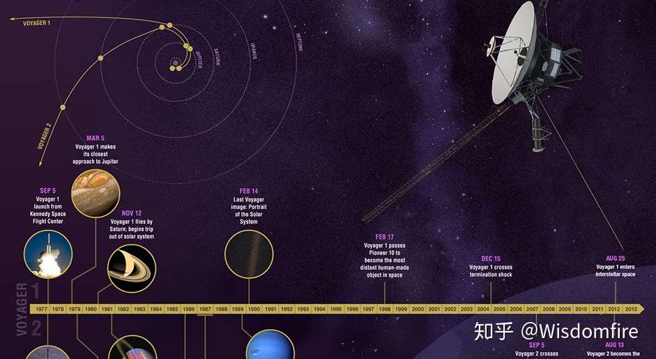 知乎专栏