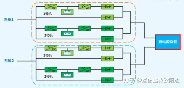 服务器供电备用电源的工作机制是怎样的？
