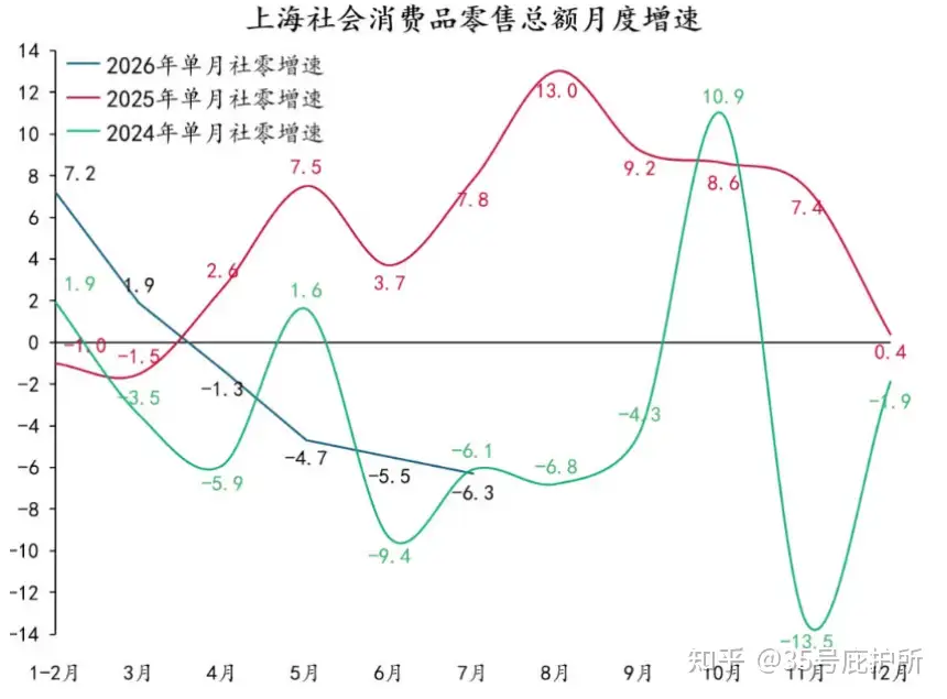 有人说「江浙沪小县城工资崩塌了」，是真的么？如果是，为什么会出现这种情况？