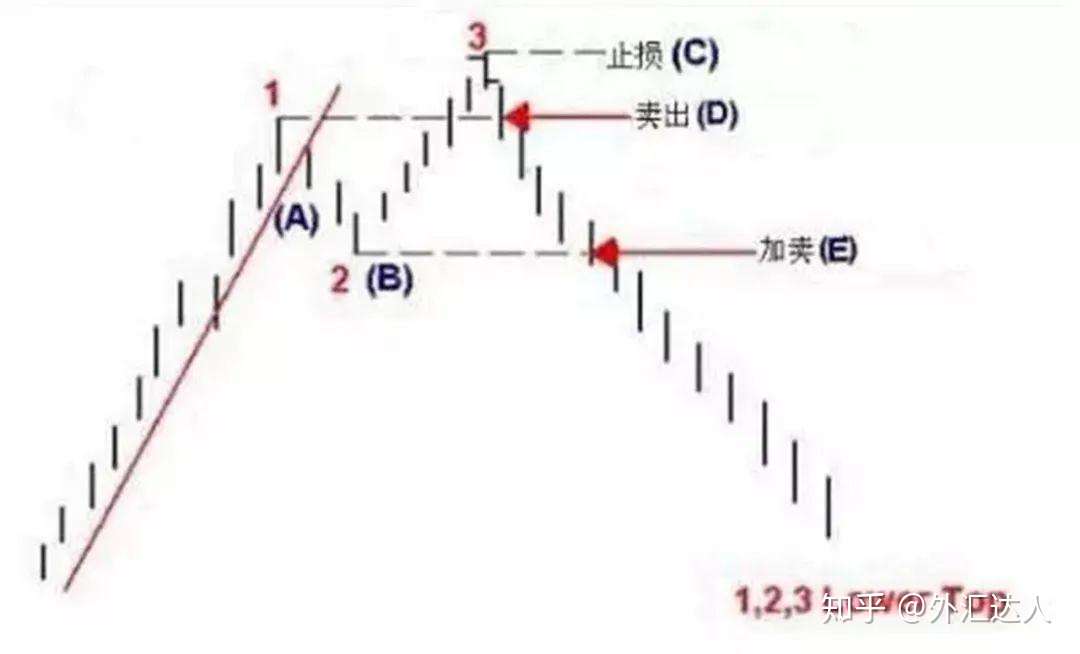 v2-48b1d8bccb35479904aeefbe45f27c54_1440w.jpg?source=1940ef5c