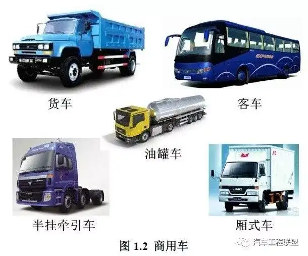 Ecu系列1 商用车及其发动机系统的发展和展望 知乎