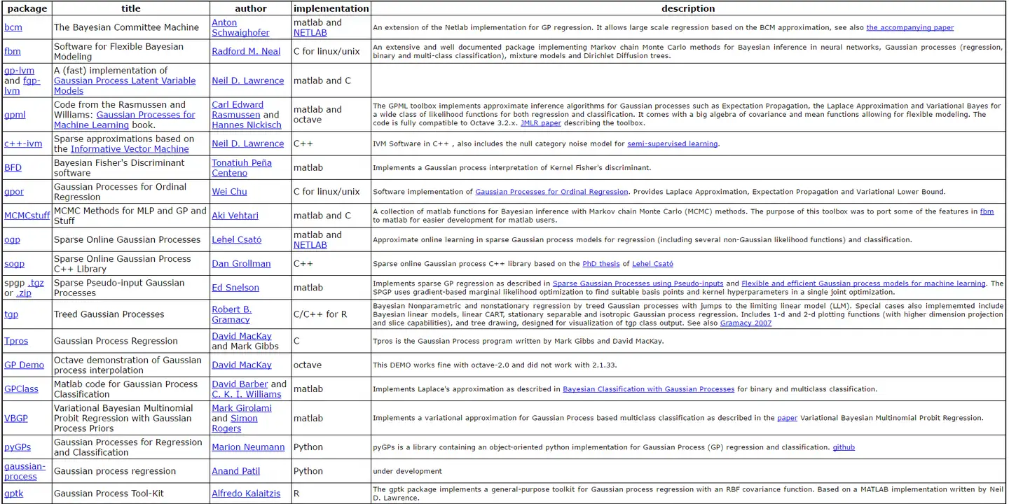 番外篇】Gaussian process for machine learning实战学习资料推荐整理