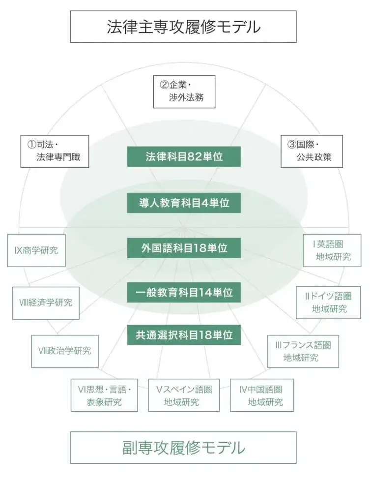 日本高校 最受日本高中生欢迎的10所院校 知乎