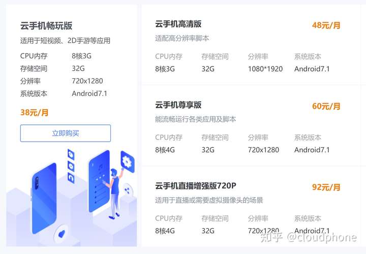 云号网手机号开户要钱吗