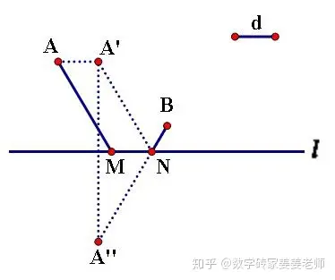姜姜老师：初中数学几何最值“降龙十八掌”合集——1-6讲- 知乎