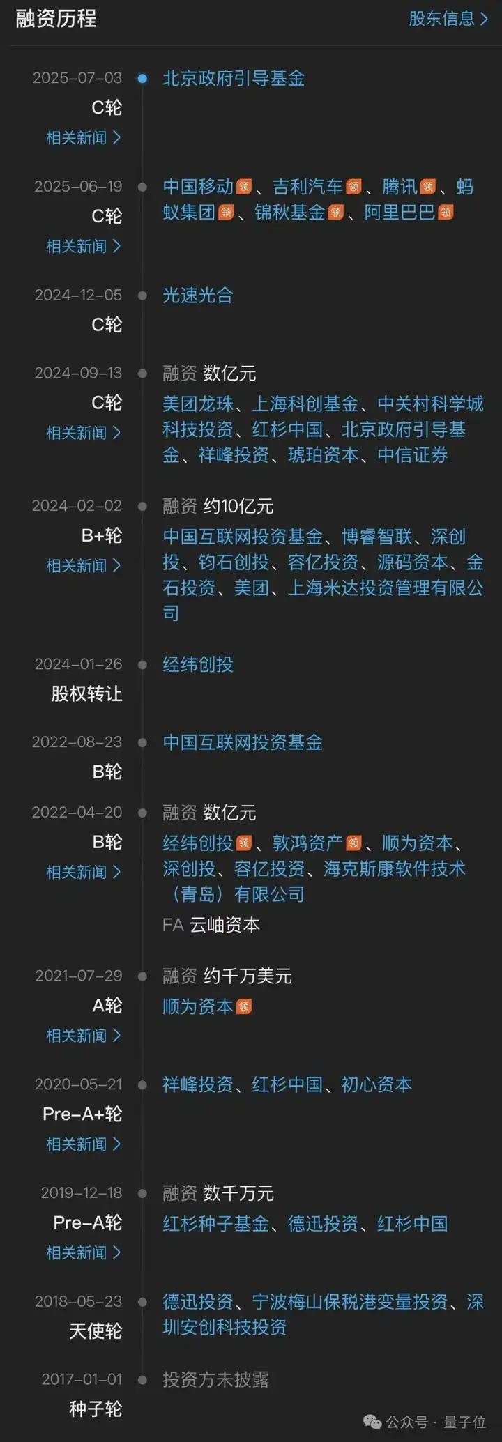 刚刚，宇树科技IPO时间定了！