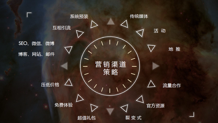 2021年更新创业投融资项目商业计划书专题合集 一文带你看懂2021年创业风口