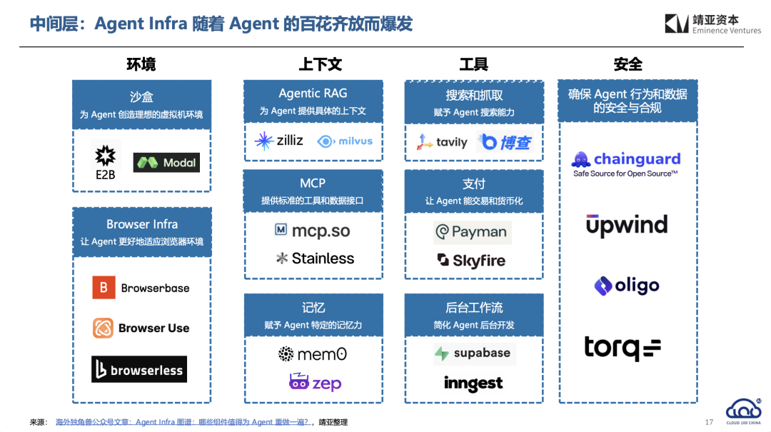 下一站AI创业主线：别卷模型了，把这件事干成才重要
