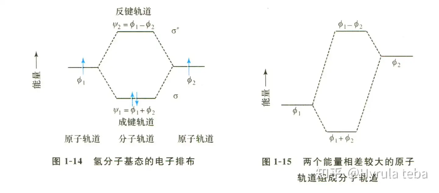 General Chem.】3 分子轨道理论- 知乎