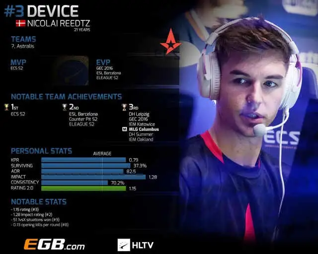 如何评价CSGO选手device？ - 知乎