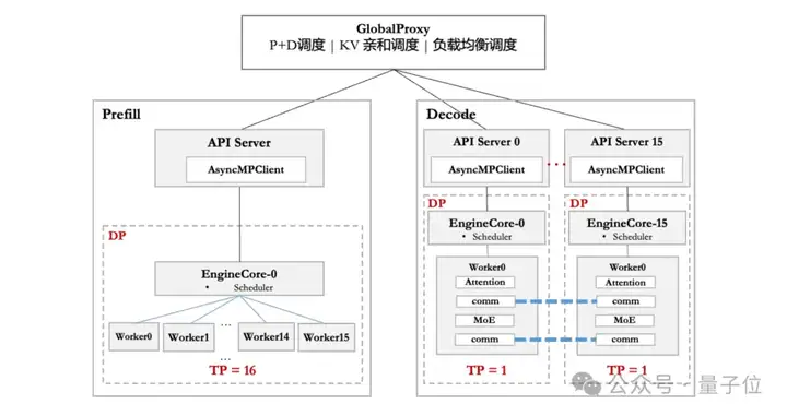 华为+DeepSeek，推理性能创新高！技术报告也公布出来了