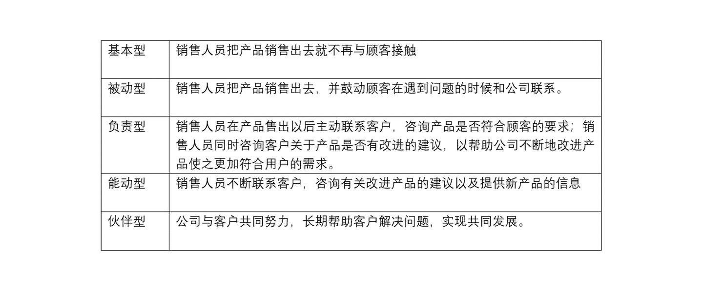 智能营销客户管理系统,销售客户管理系统crm,客户关系管理(crm)