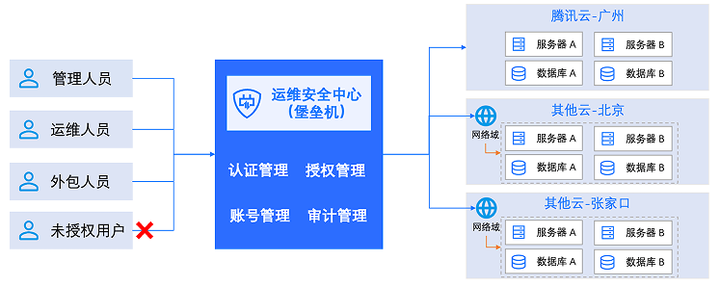 IP代理在线验证