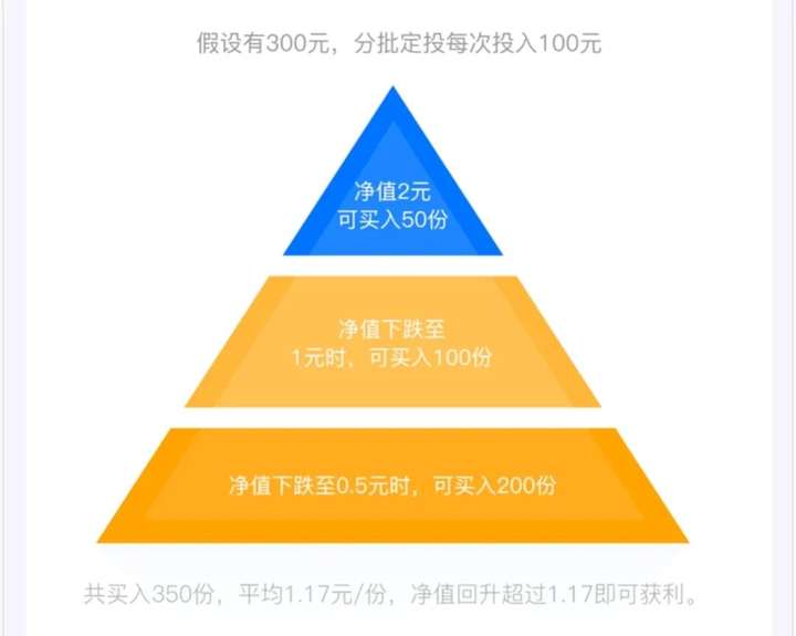 基金定投是怎么回事（定投基金的大忌）