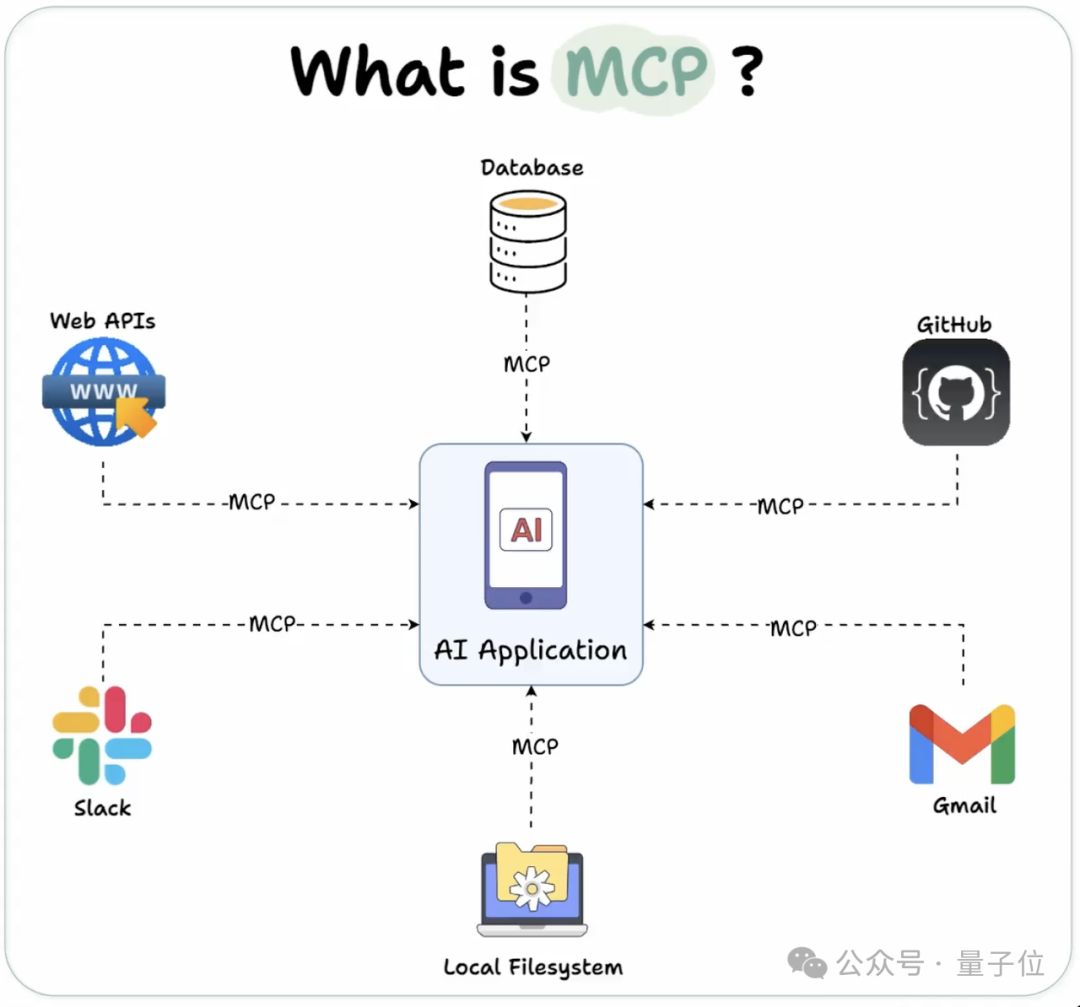 Claude网页版接入MCP！10款应用一键调用，开发者30分钟可创建新集成