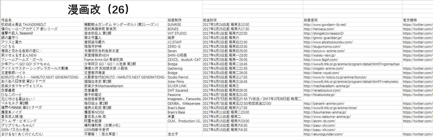 轻改即将崛起的四月 17年4月春季新番推荐和1月新番回顾 知乎
