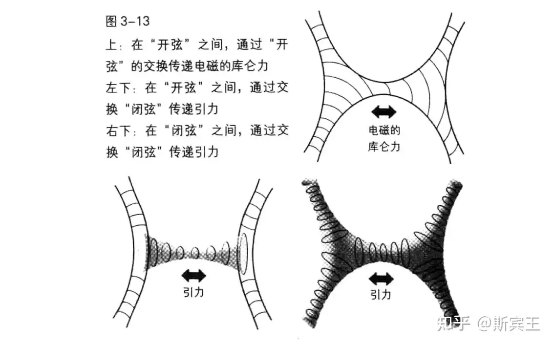 超弦理论》读书笔记- 知乎