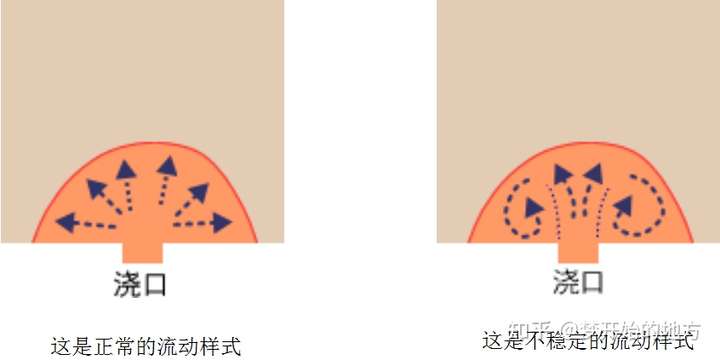 模具設計：注塑產品缺陷不愁，分析解決方案大全上的圖4