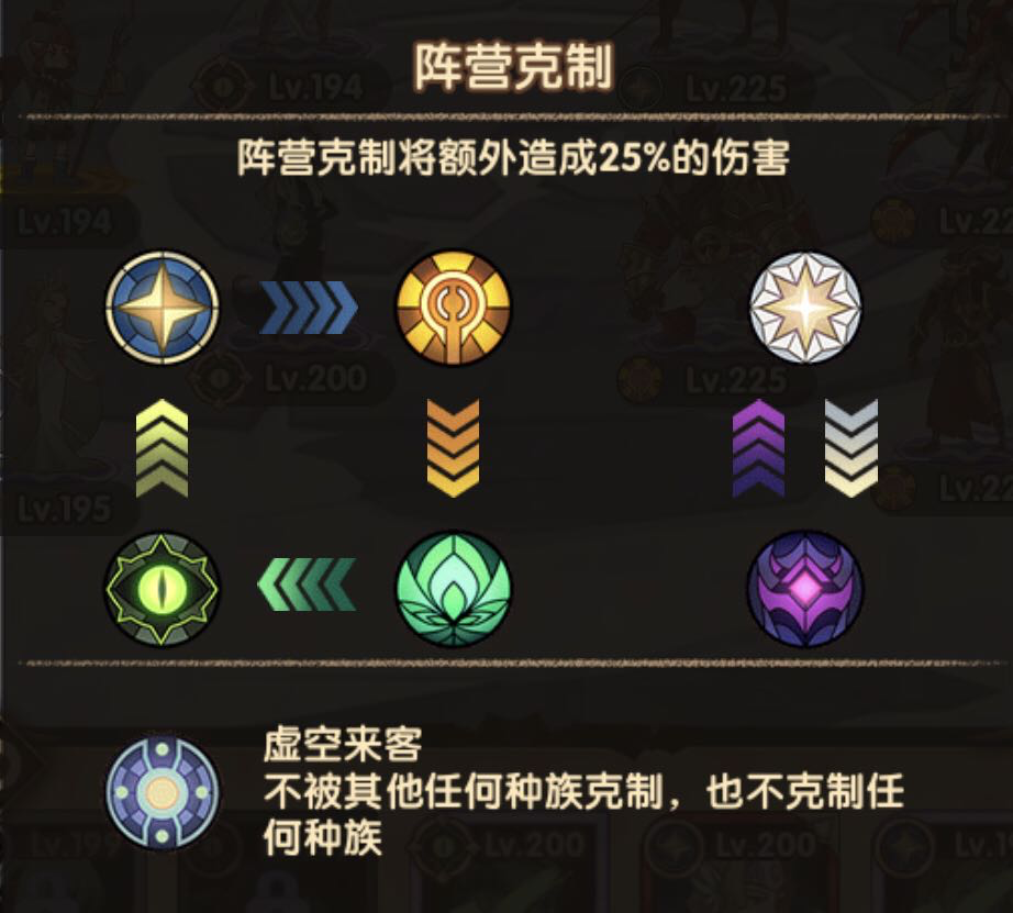 剑与远征 战斗篇 知乎 剑与远征 战斗篇 知乎
