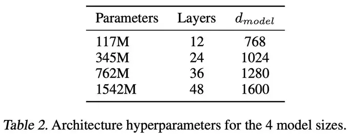 万字长文解读Scaling Law的一切，洞见LLM的未来