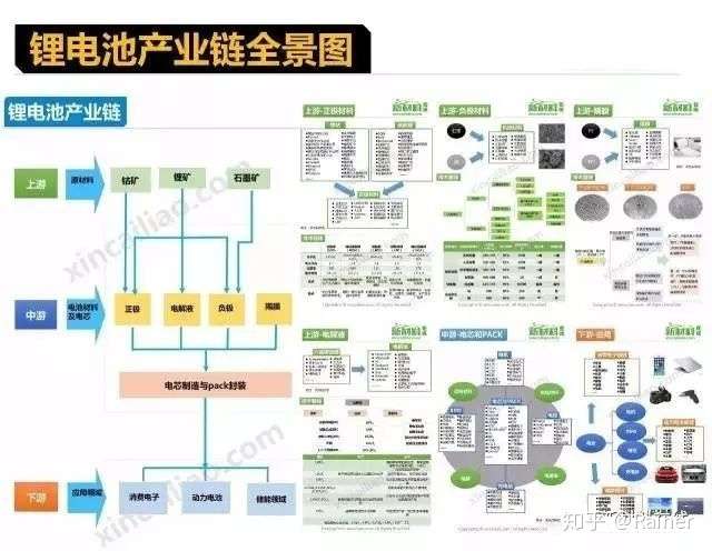 100个产业链全景图(图6)