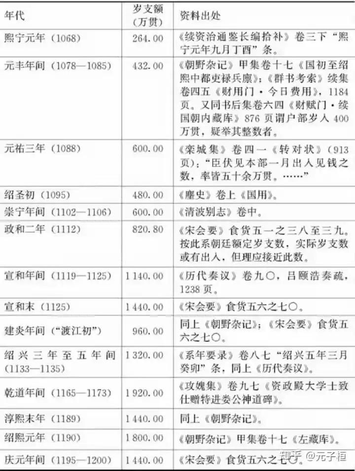 宋代经济发达，为什么后面的王朝不学习其经济制度?