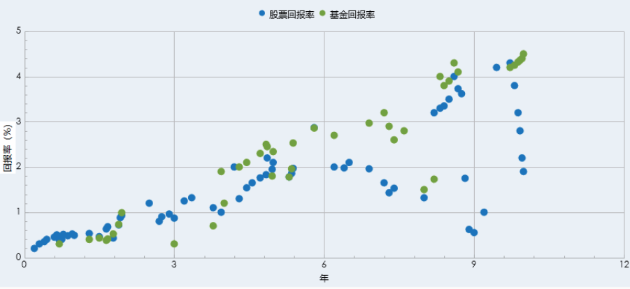 数据可视化分析仪表盘怎么做,数据可视化仪表盘怎么做,仪表盘可视化