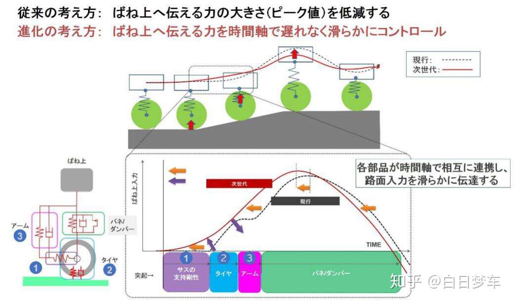 新一代mazda 3 创驰蓝天 X 又把 不可能 量产了 知乎