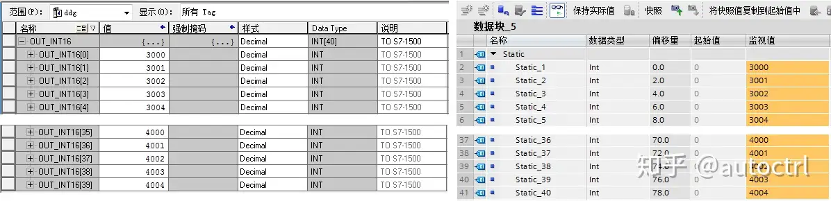 关于西门子PLC与罗克韦尔(AB)之间以太网通讯- 知乎