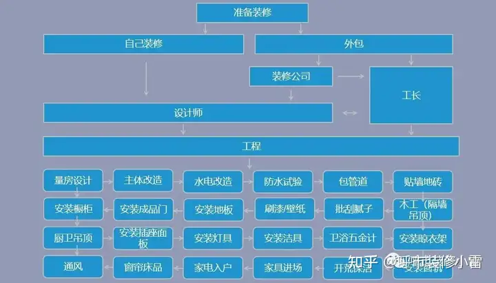 装修是什么？深度分享(图2)