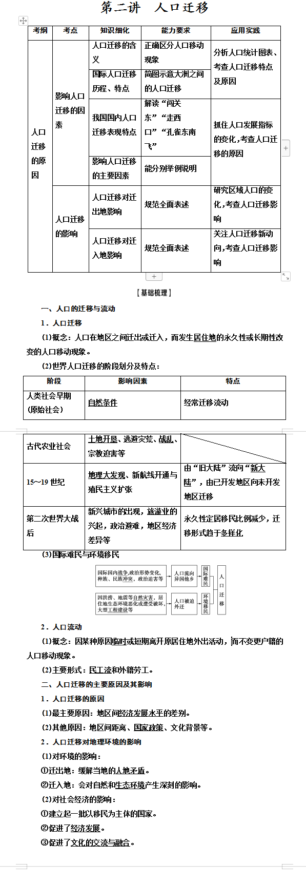 高中地理 知识点清单 人口迁移 知乎