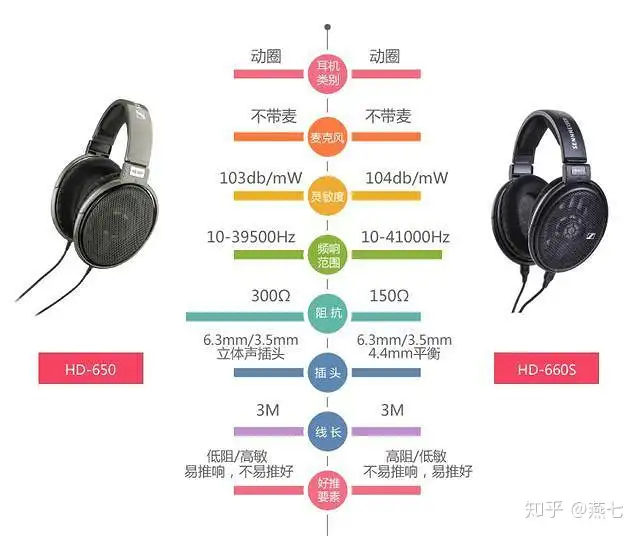 森海塞尔HD660S/HD650对比，千万别太主观意识- 知乎