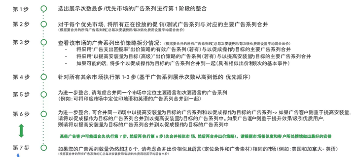 Apple Ios 14 杀伤力惊人 Google广告紧急全局调整 易达跨境出海 Apple Ios 14 杀伤力惊人 Google广告紧急全局调整 易达跨境出海
