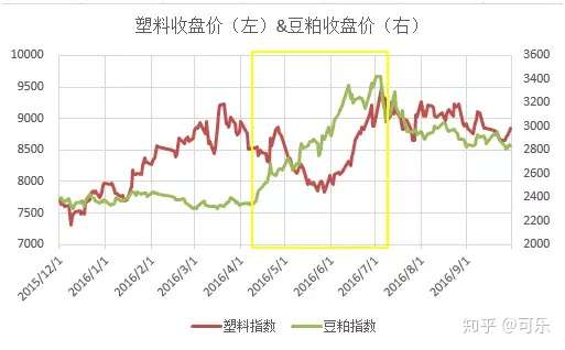 期货交易员故事——王春禄从2000到1亿的操作笔记