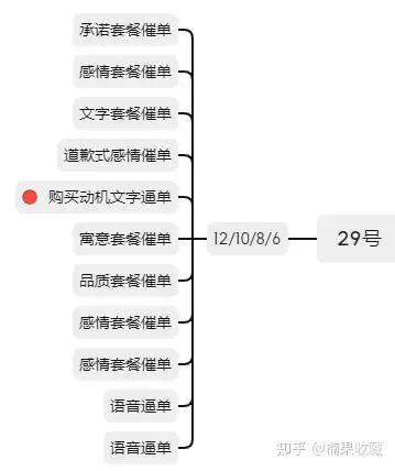 微信私域活动策划复盘:1.5w粉8天140w销售额操作步骤详解