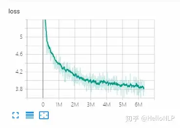 迈向单义性：通过字典学习分解语言模型- 知乎