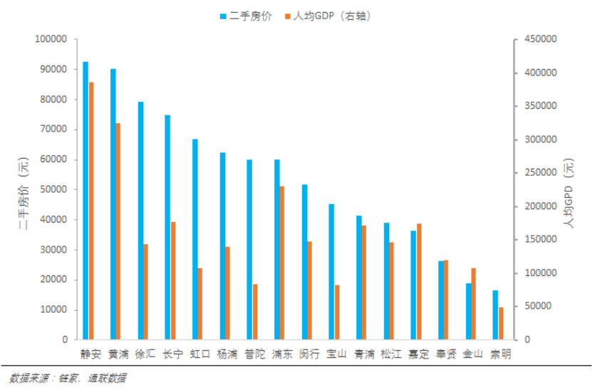 上海房价的今生与来世 下 16房价暴涨的背后 知乎
