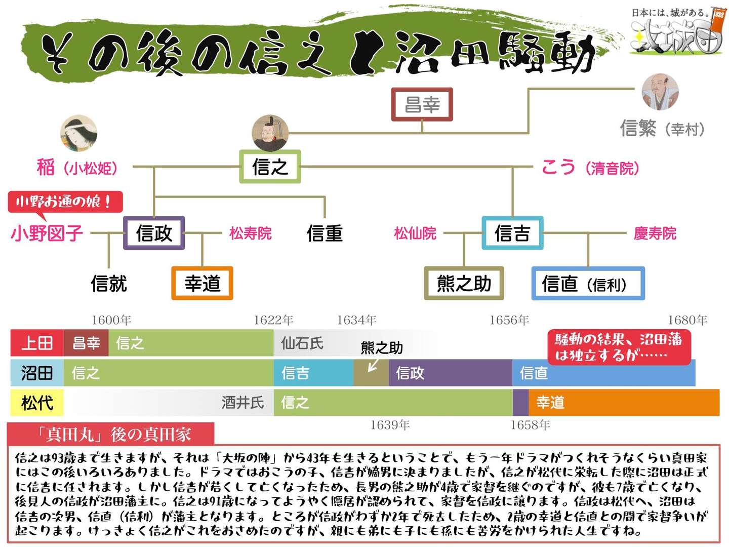 真田丸 引铁 知乎