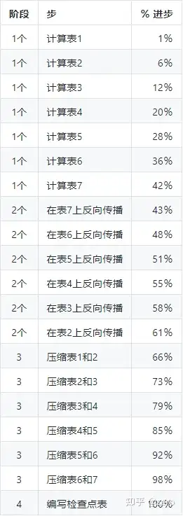 奇亚Chia常见知识解答
