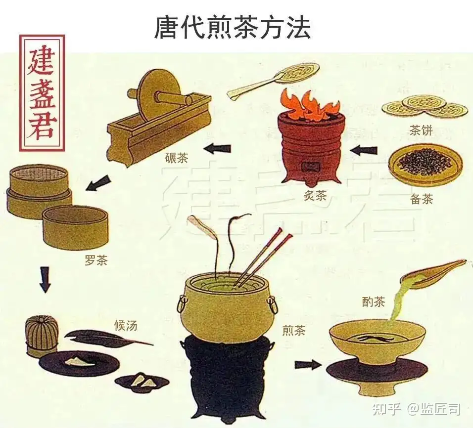 唐宋两代主流茶碗有什么区别?46图赏析唐宋精美茶碗- 知乎