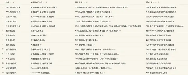 AI 上新｜这个 AI 浏览器，替我给女朋友打了「分手电话」