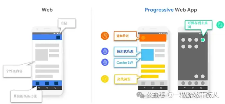 浅析Web App会不会是下一个小程序？