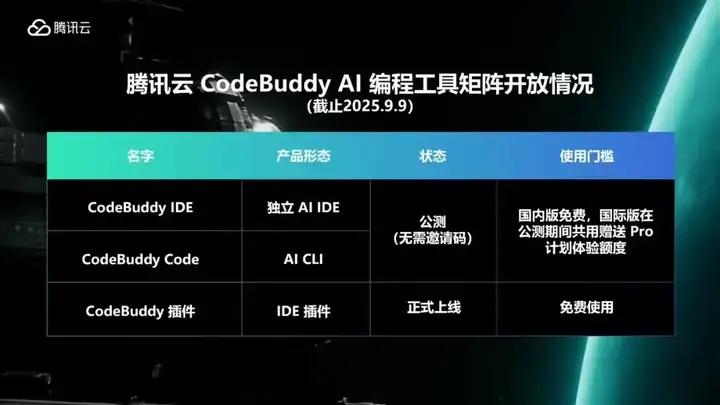 腾讯悄悄上线了“Claude Code”，居然还支持微信登录。