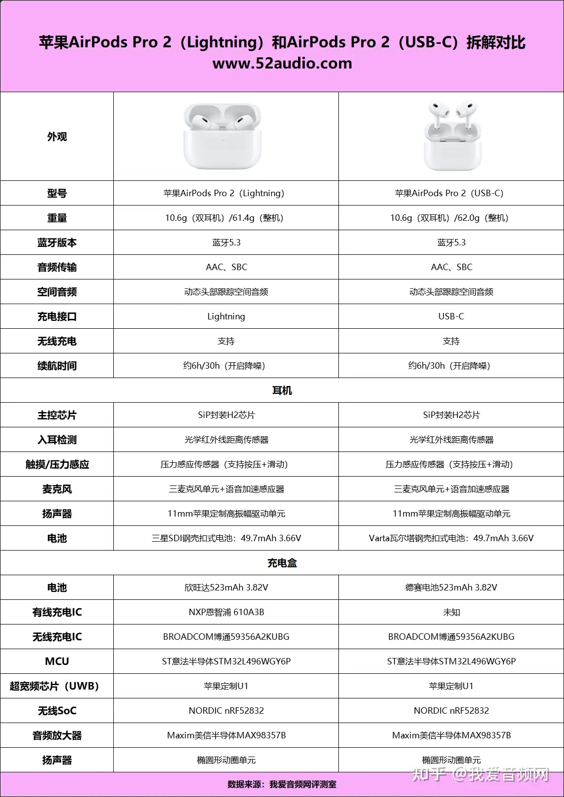 拆解对比来了，苹果AirPods Pro 2（Lightning）VS AirPods Pro（USB-C