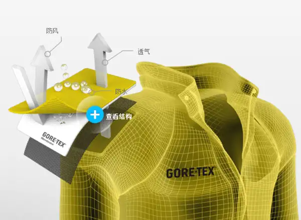 戈尔特斯（GORE-TEX）面料到底是怎样防水透气的？ - 知乎