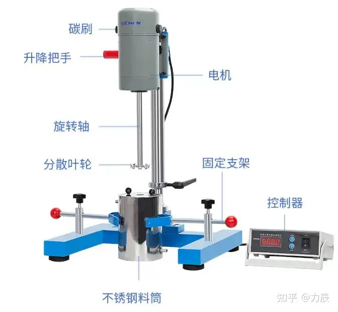 高速分散机原理是什么？有哪些特点？