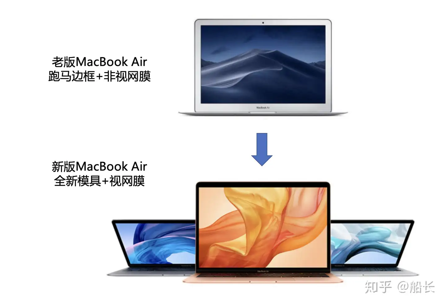学生买MacBook Air值吗？ - 知乎
