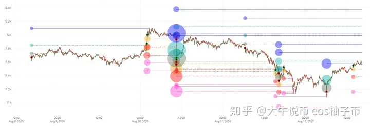 【比特币价格】比特币价格高于11.5K美元插图3