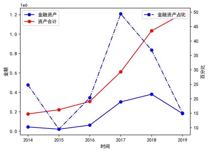 财报分析-赣锋锂业（赣锋锂业一季度财报）