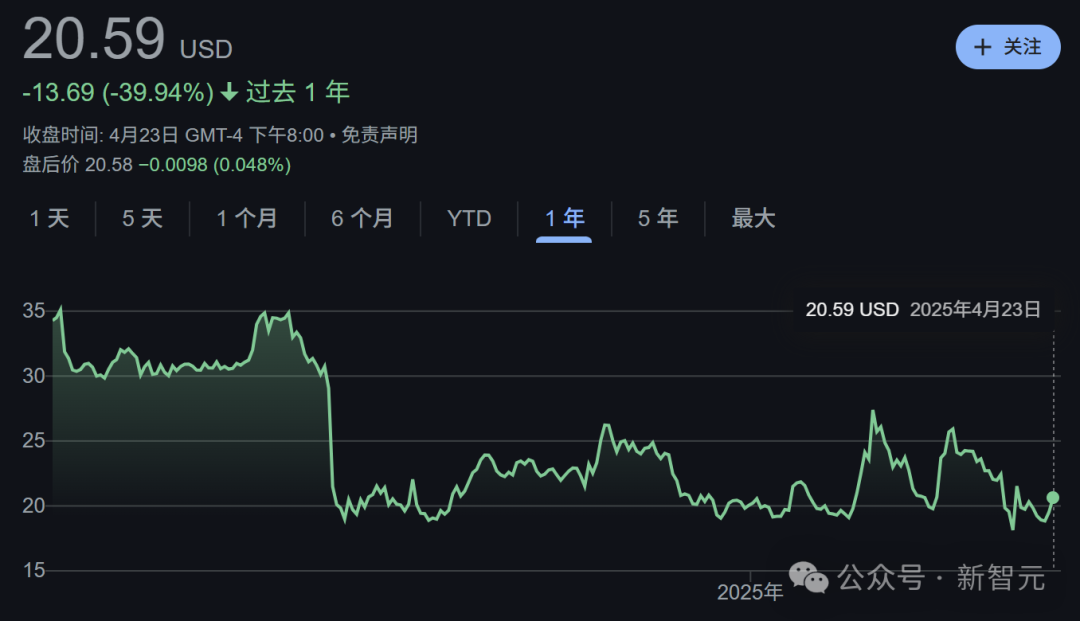 2万人大裁员！AI掉队、工厂暂停扩张，英特尔复兴之路注定艰难